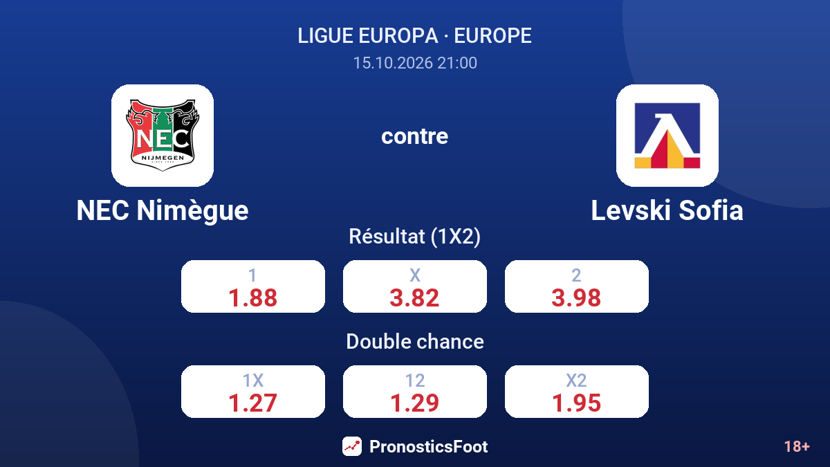 NEC Nimègue - Levski Sofia — cotes