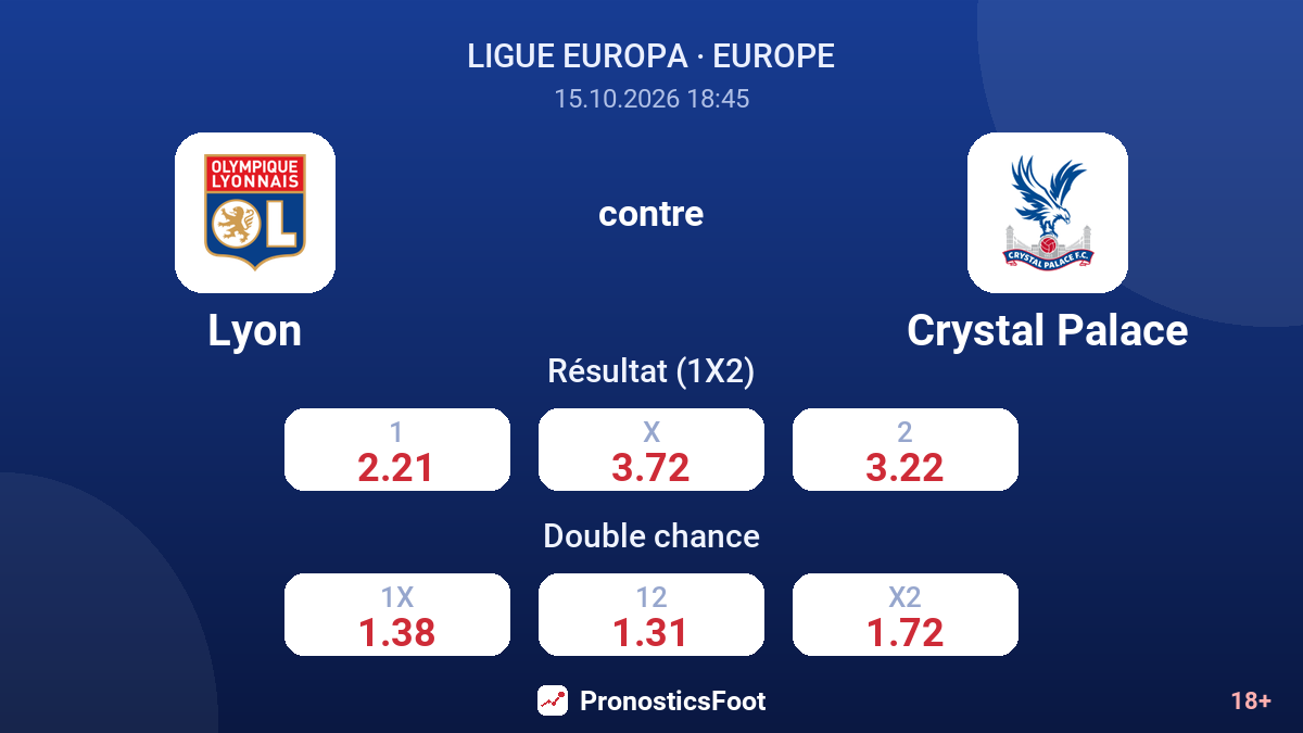 Lyon - Crystal Palace — cotes