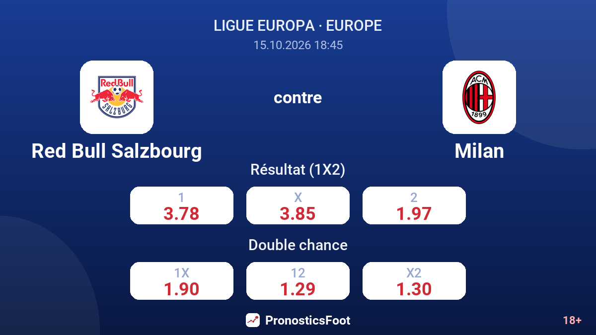 Red Bull Salzbourg - Milan — cotes