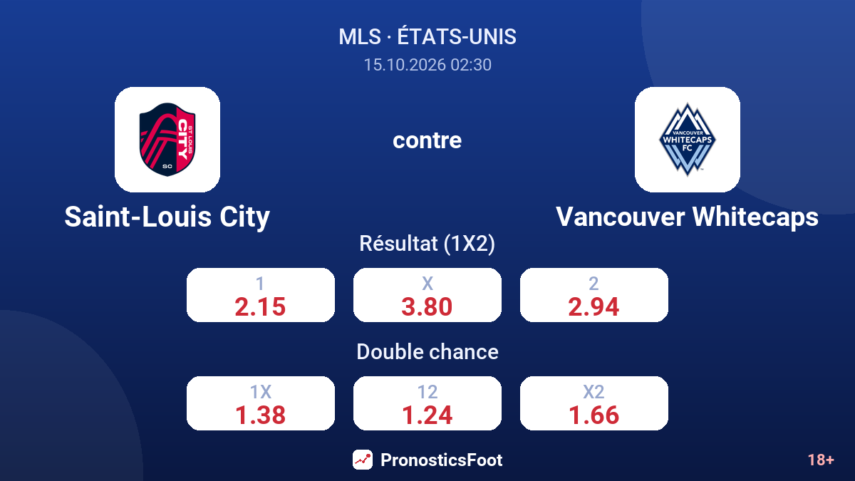 Saint-Louis City - Vancouver Whitecaps — cotes