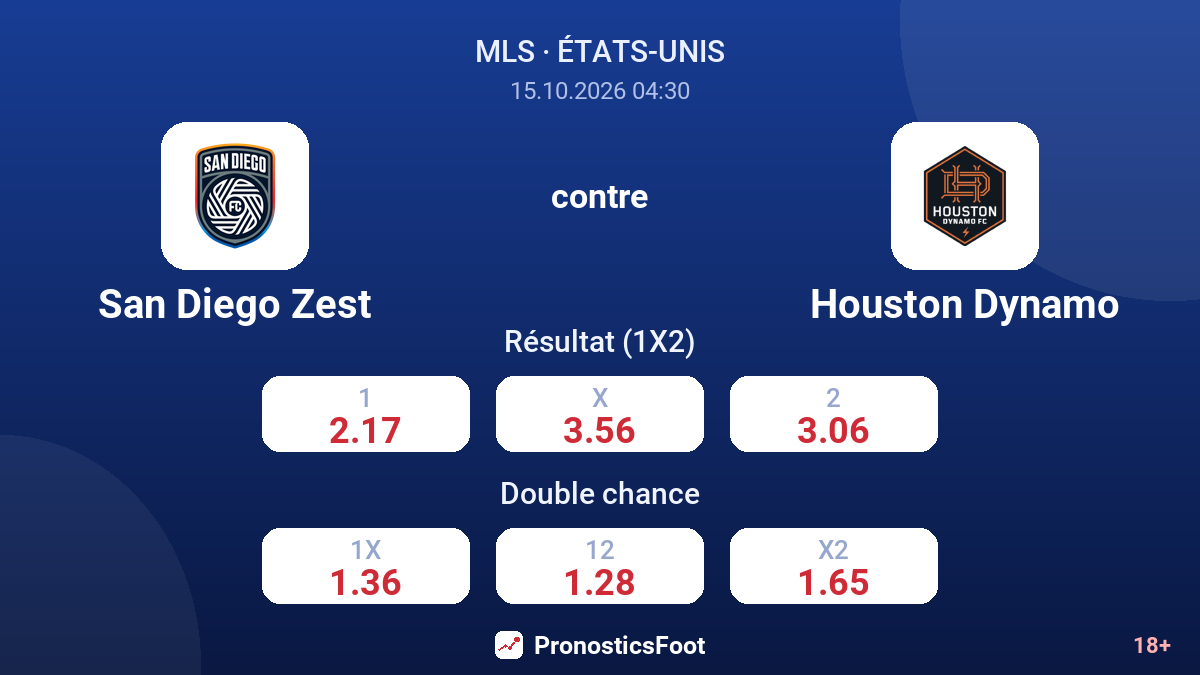 San Diego Zest - Houston Dynamo — cotes