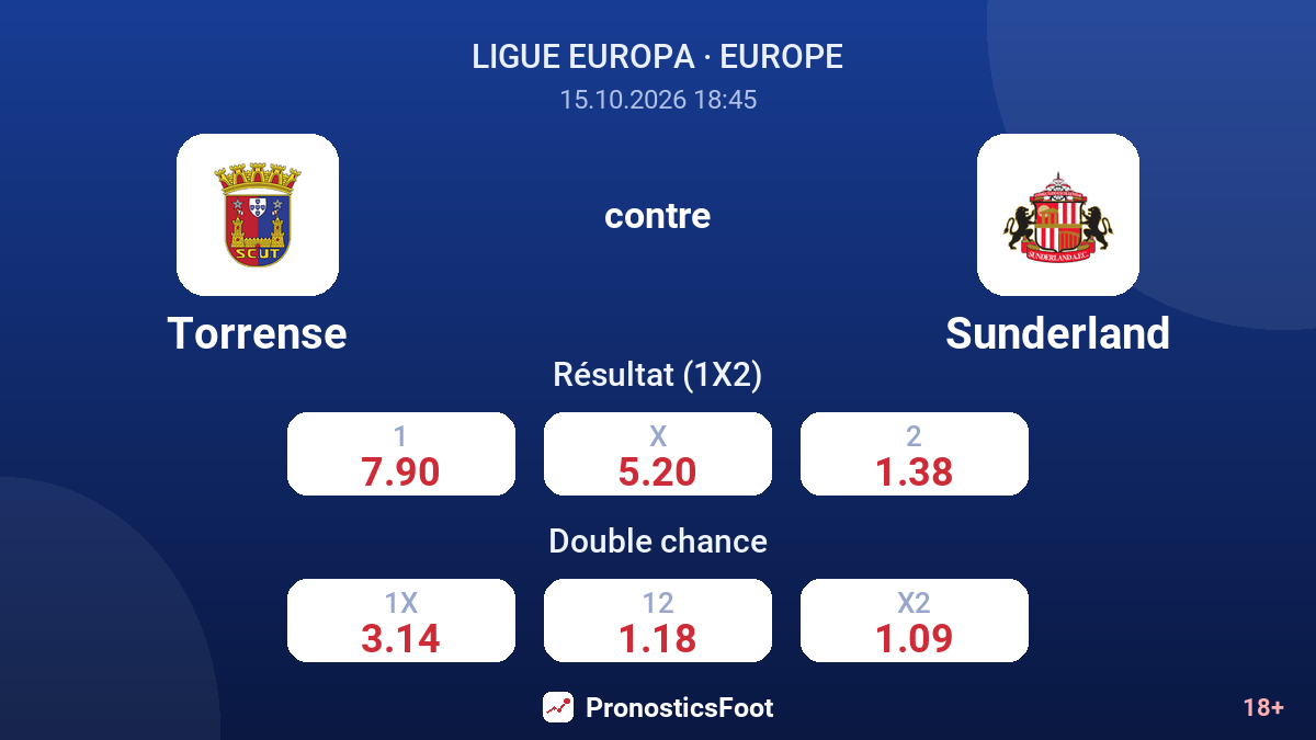 Torrense - Sunderland — cotes