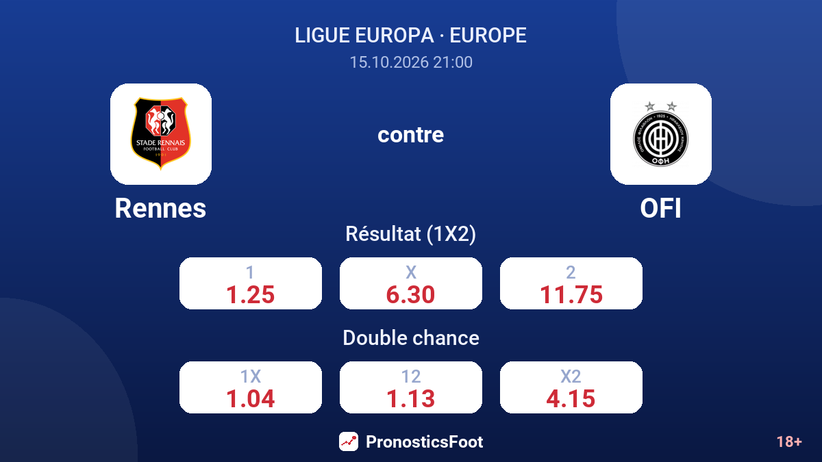 Rennes - OFI — cotes