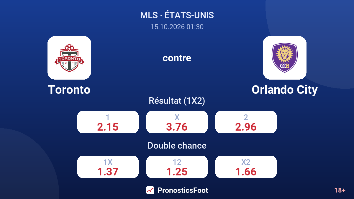 Toronto - Orlando City — cotes