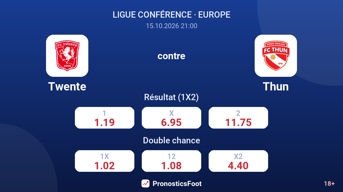 Twente - Thun — cotes