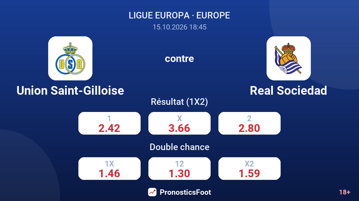 Union Saint-Gilloise - Real Sociedad — cotes