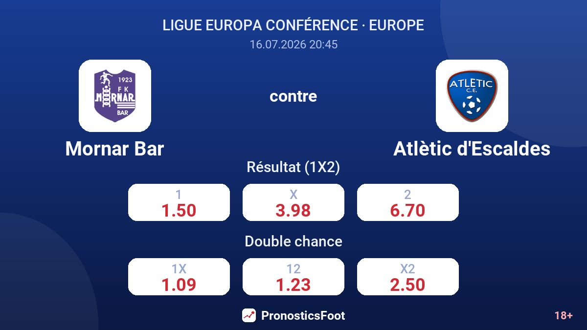 Mornar Bar contre Atlètic d'Escaldes — cotes