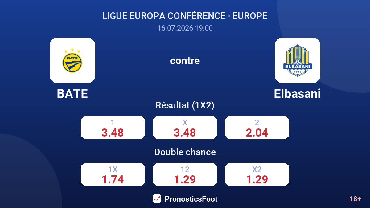 BATE contre Elbasani — cotes
