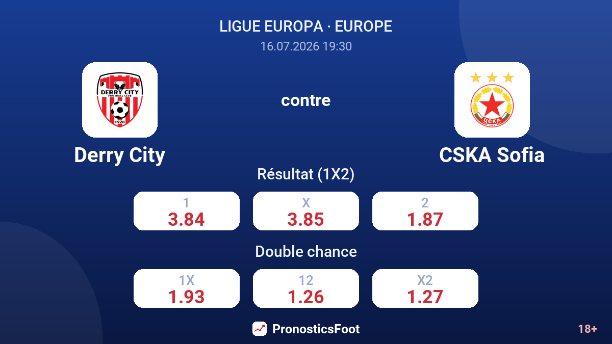 Derry City contre CSKA Sofia — cotes