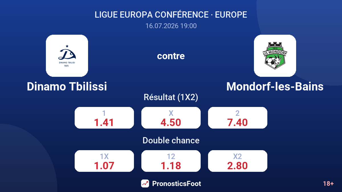 Dinamo Tbilissi contre Mondorf-les-Bains — cotes