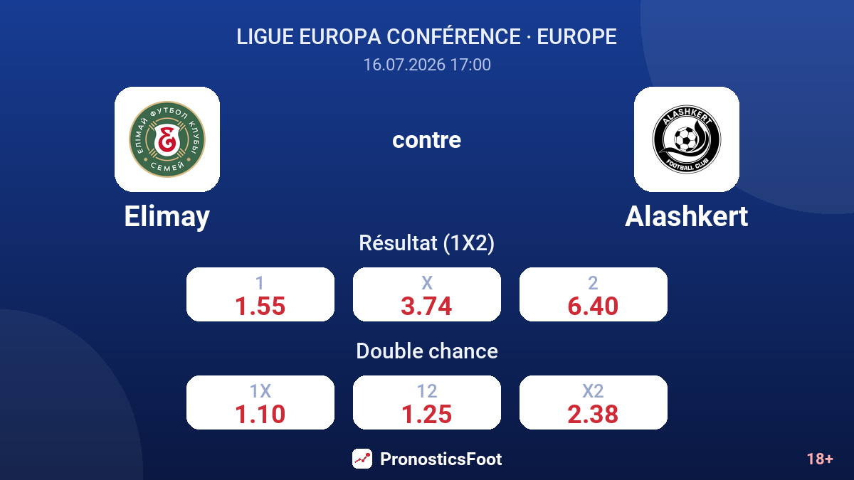Elimay contre Alashkert — cotes