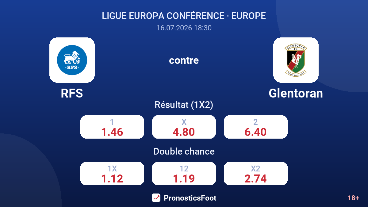 RFS contre Glentoran — cotes