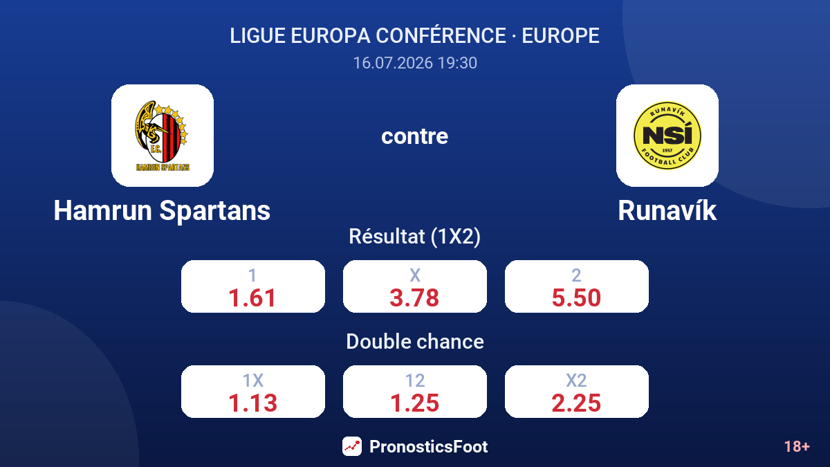 Hamrun Spartans contre Runavík — cotes