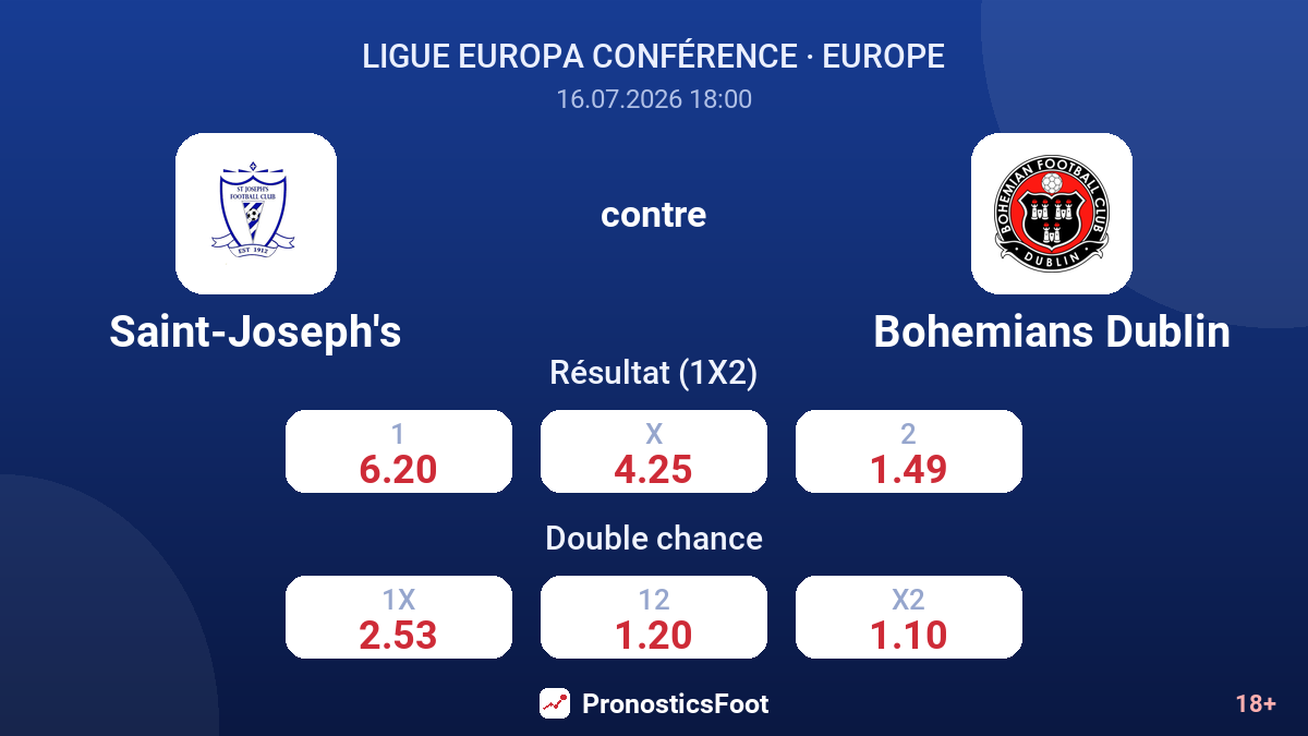 Saint-Joseph's contre Bohemians Dublin — cotes