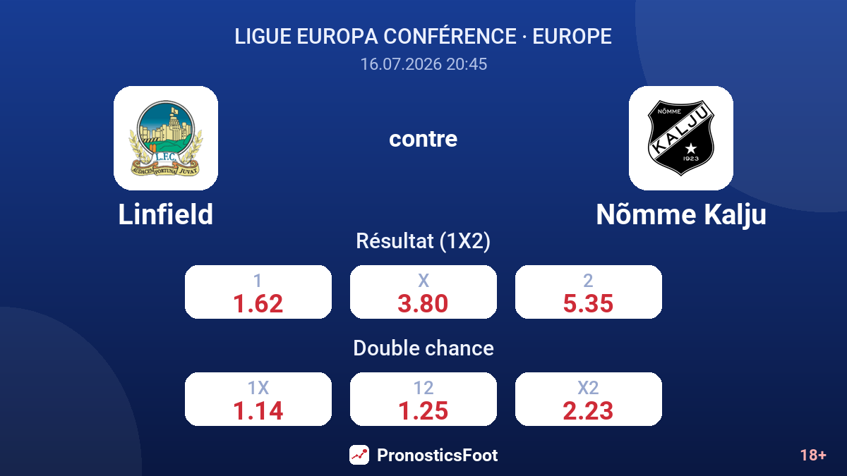 Linfield contre Nõmme Kalju — cotes