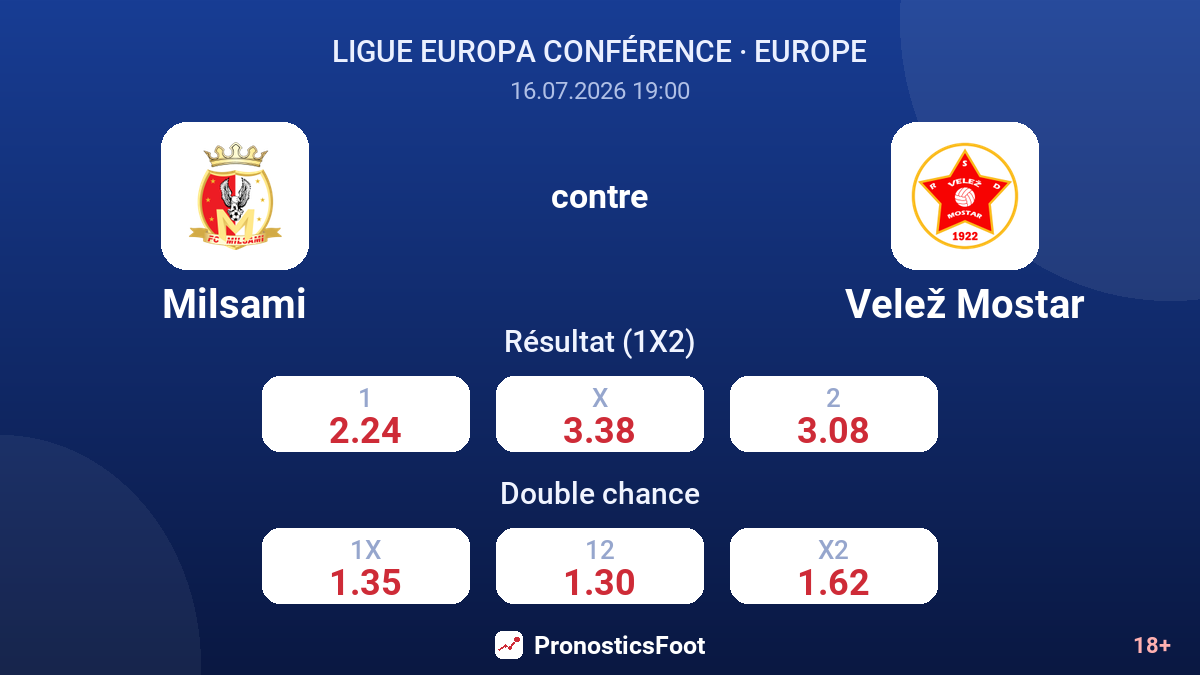 Milsami contre Velež Mostar — cotes