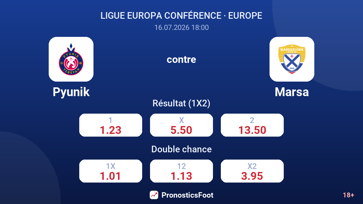 Pyunik contre Marsa — cotes