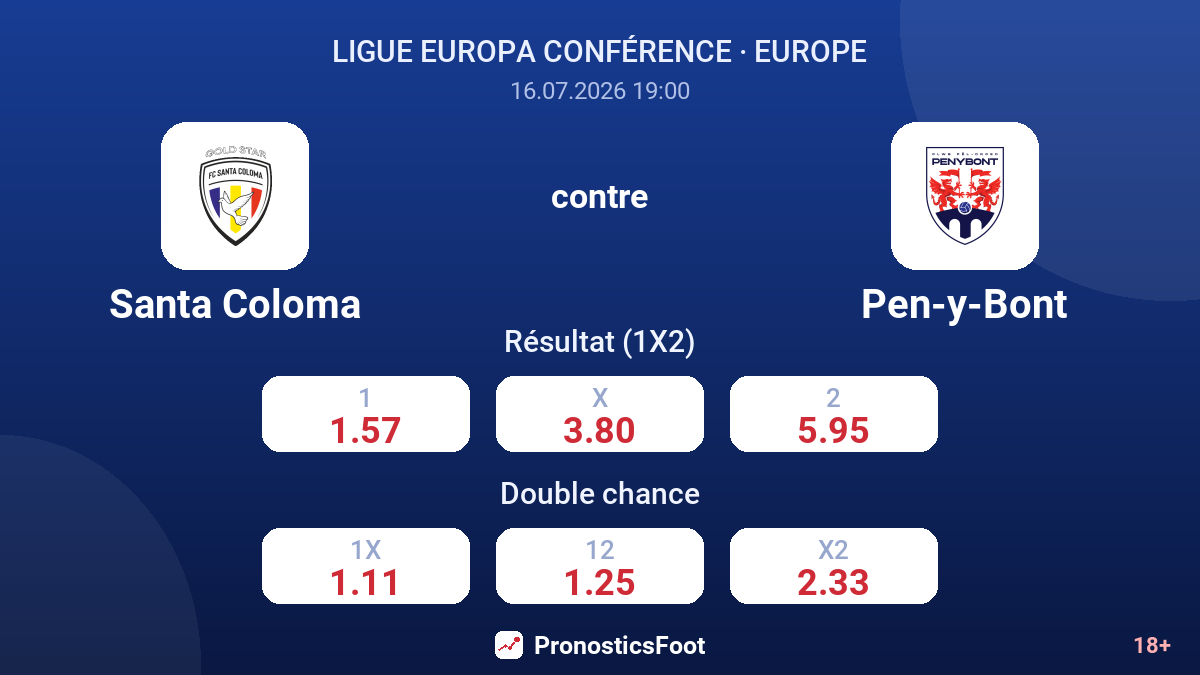 Santa Coloma contre Pen-y-Bont — cotes
