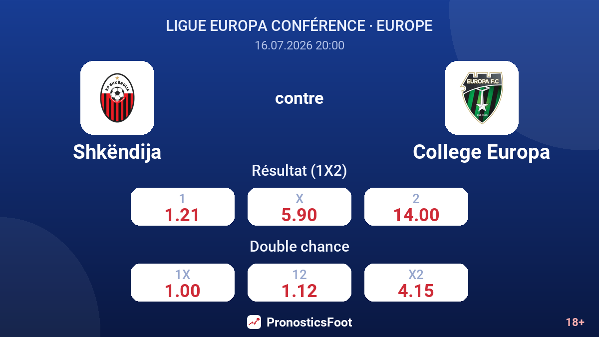 Shkëndija contre College Europa — cotes