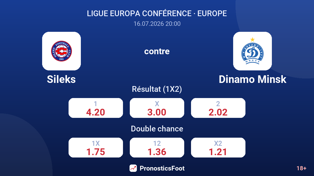 Sileks contre Dinamo Minsk — cotes