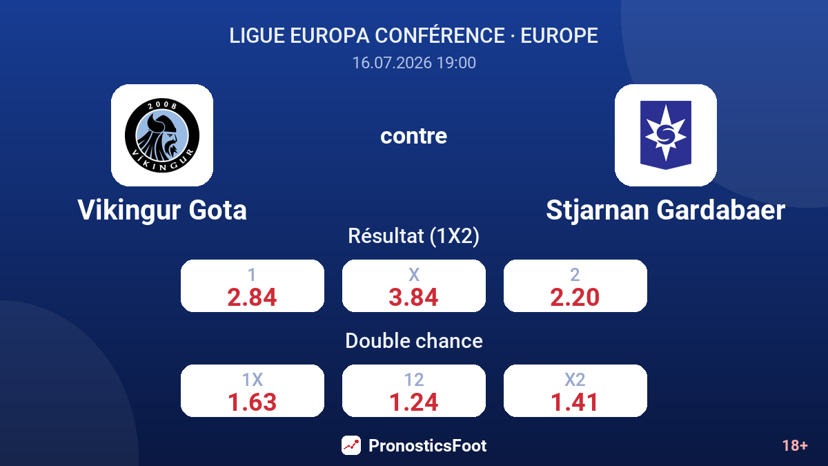 Vikingur Gota contre Stjarnan Gardabaer — cotes
