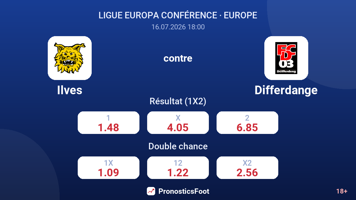 Ilves contre Differdange — cotes