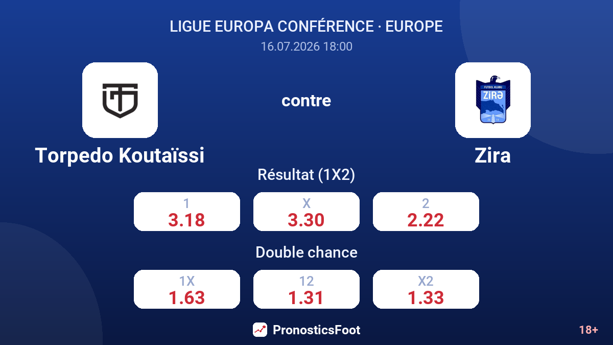Torpedo Koutaïssi contre Zira — cotes
