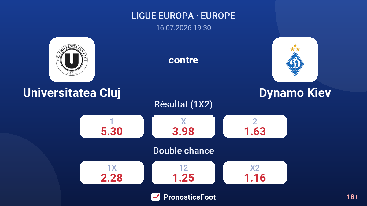 Universitatea Cluj contre Dynamo Kiev — cotes