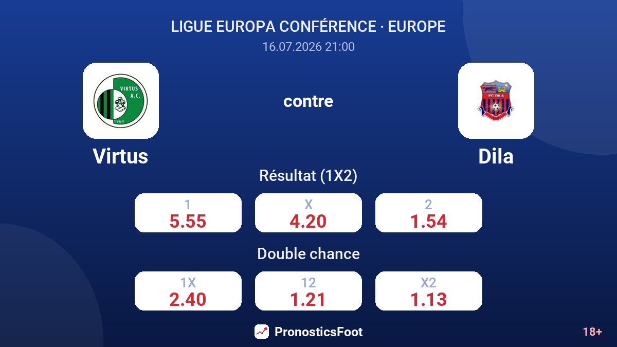 Virtus contre Dila — cotes