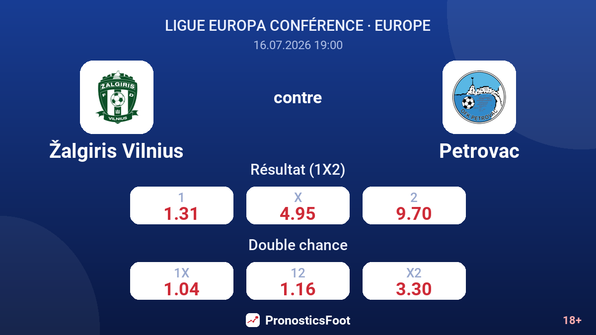 Žalgiris Vilnius contre Petrovac — cotes