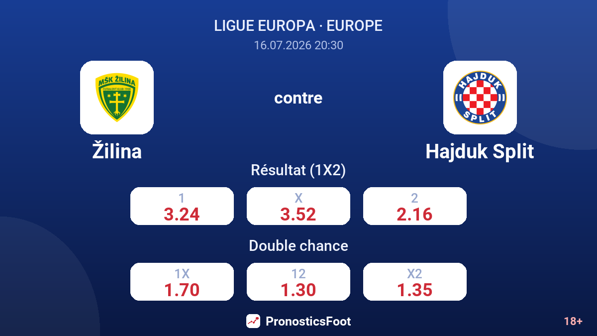 Žilina contre Hajduk Split — cotes