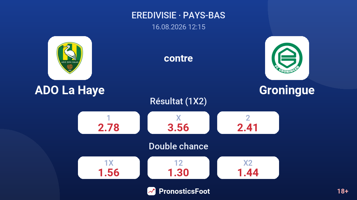 ADO La Haye - Groningue — cotes