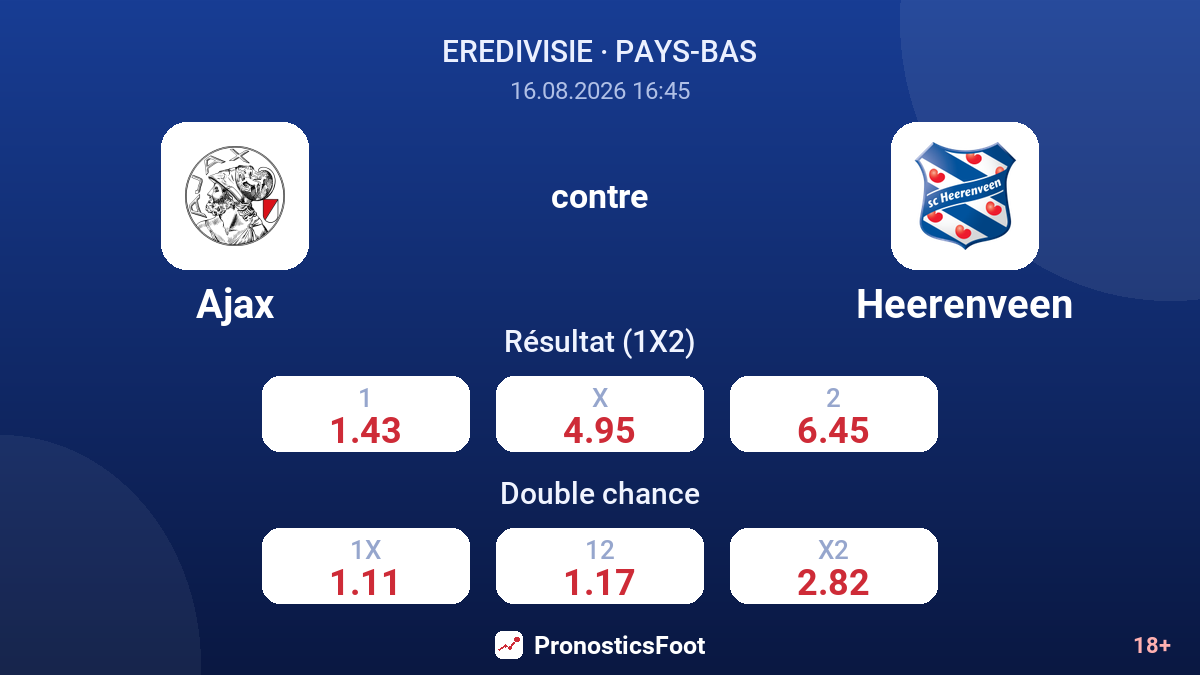 Ajax - Heerenveen — cotes