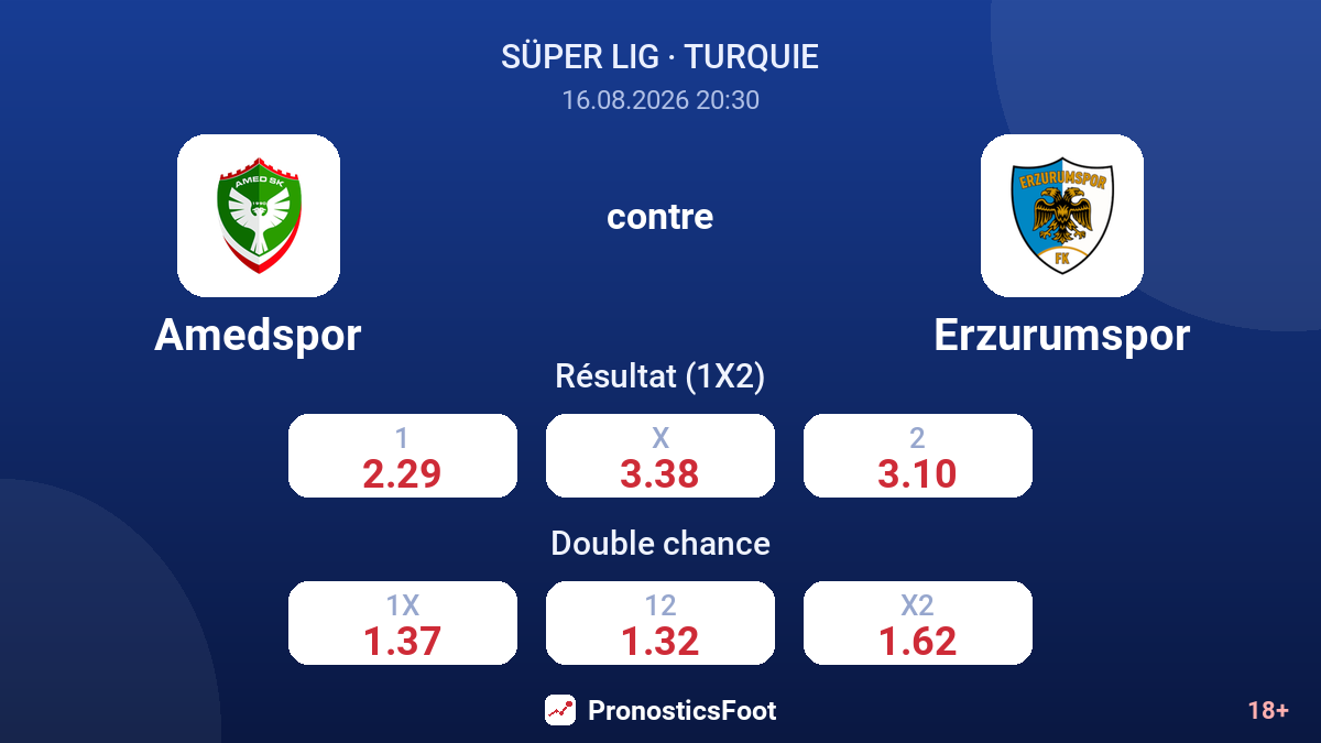 Amedspor - Erzurumspor — cotes