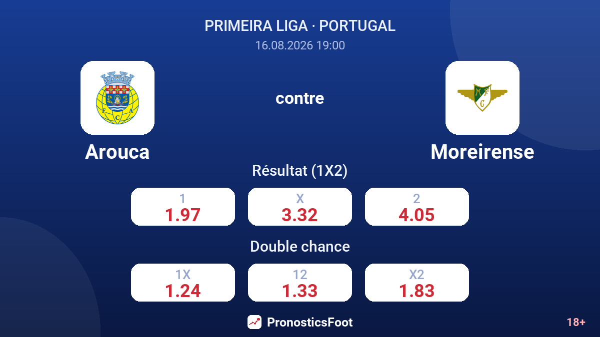 Arouca - Moreirense — cotes