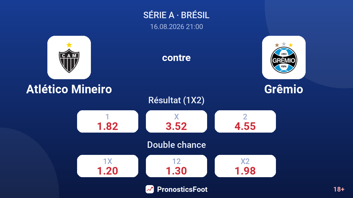 Atlético Mineiro - Grêmio — cotes