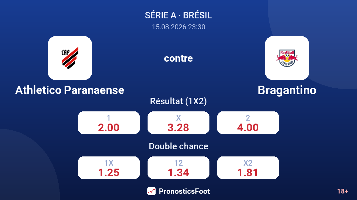 Athletico Paranaense - Bragantino — cotes