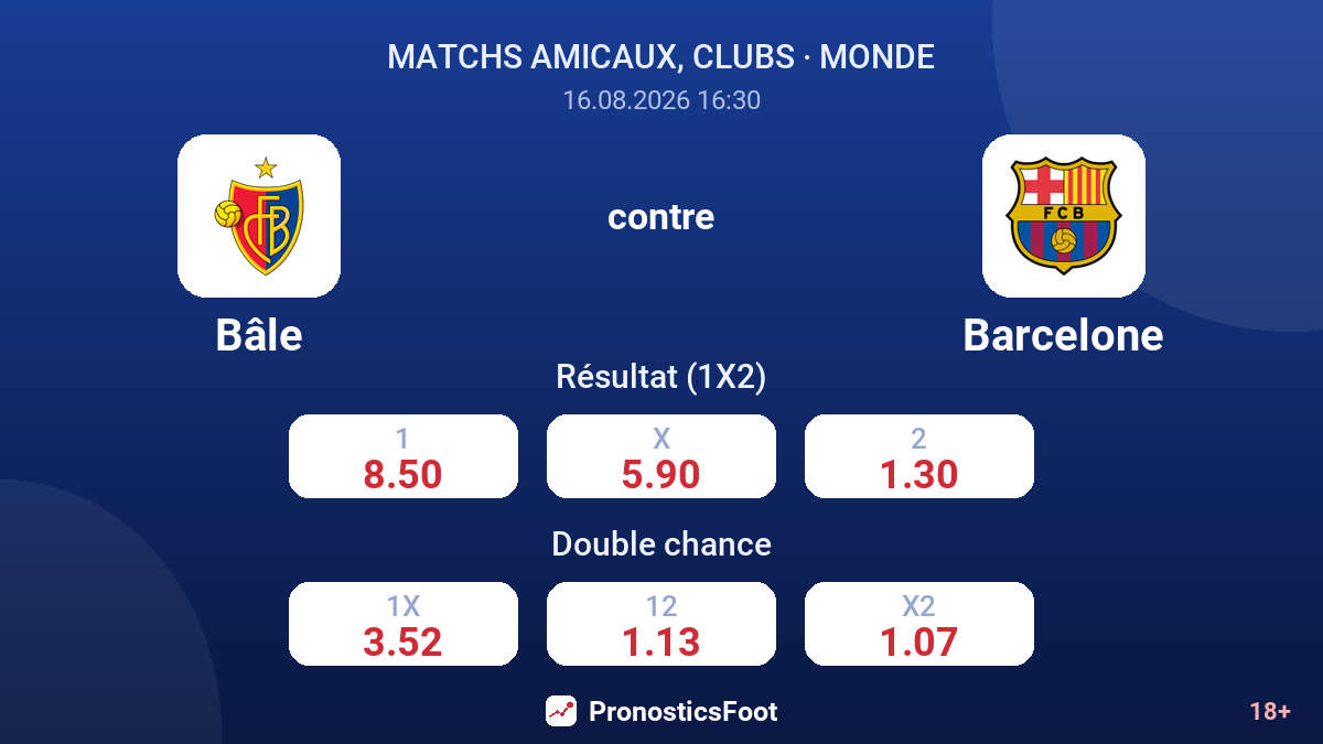 Bâle - Barcelone — cotes