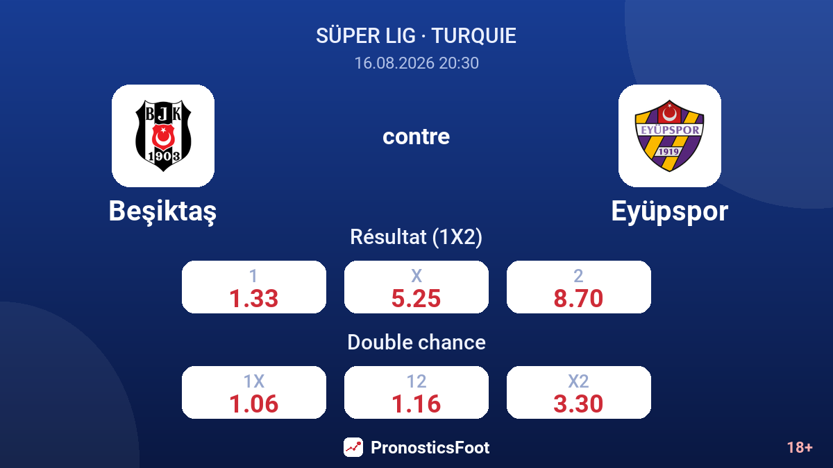 Beşiktaş - Eyüpspor — cotes