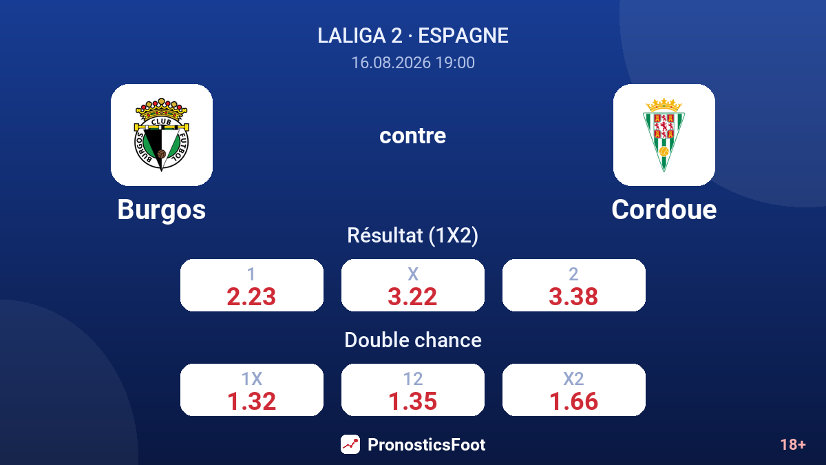 Burgos - Cordoue — cotes