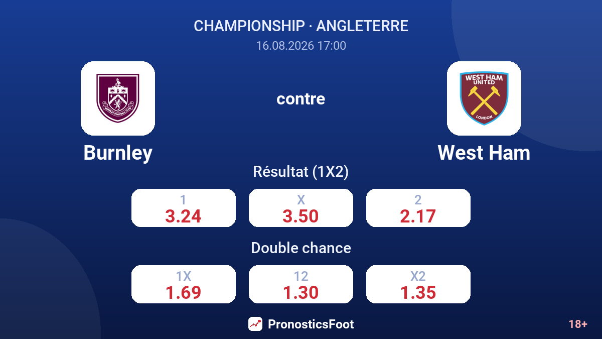 Burnley - West Ham — cotes