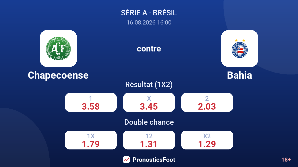 Chapecoense - Bahia — cotes