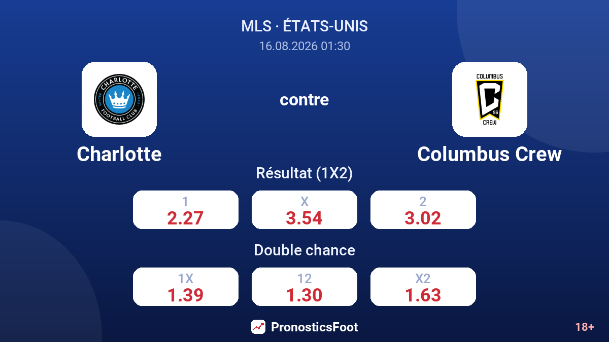 Charlotte - Columbus Crew — cotes