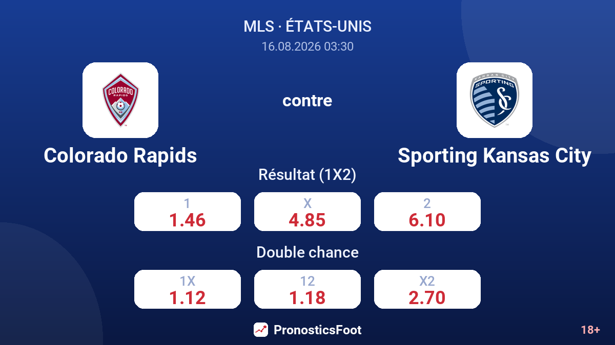 Colorado Rapids - Sporting Kansas City — cotes