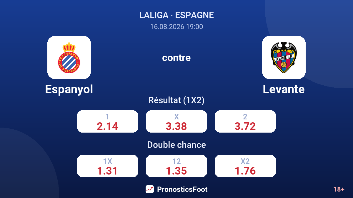 Espanyol - Levante — cotes