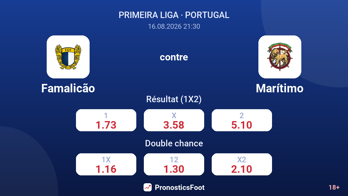 Famalicão - Marítimo — cotes