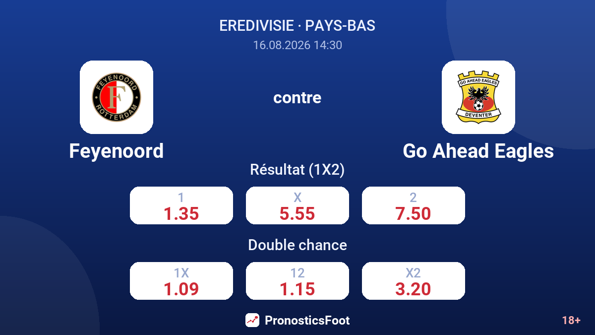 Feyenoord - Go Ahead Eagles — cotes