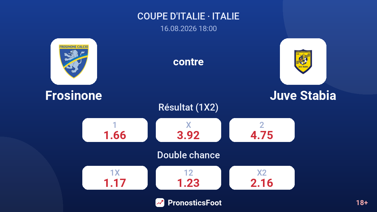 Frosinone - Juve Stabia — cotes