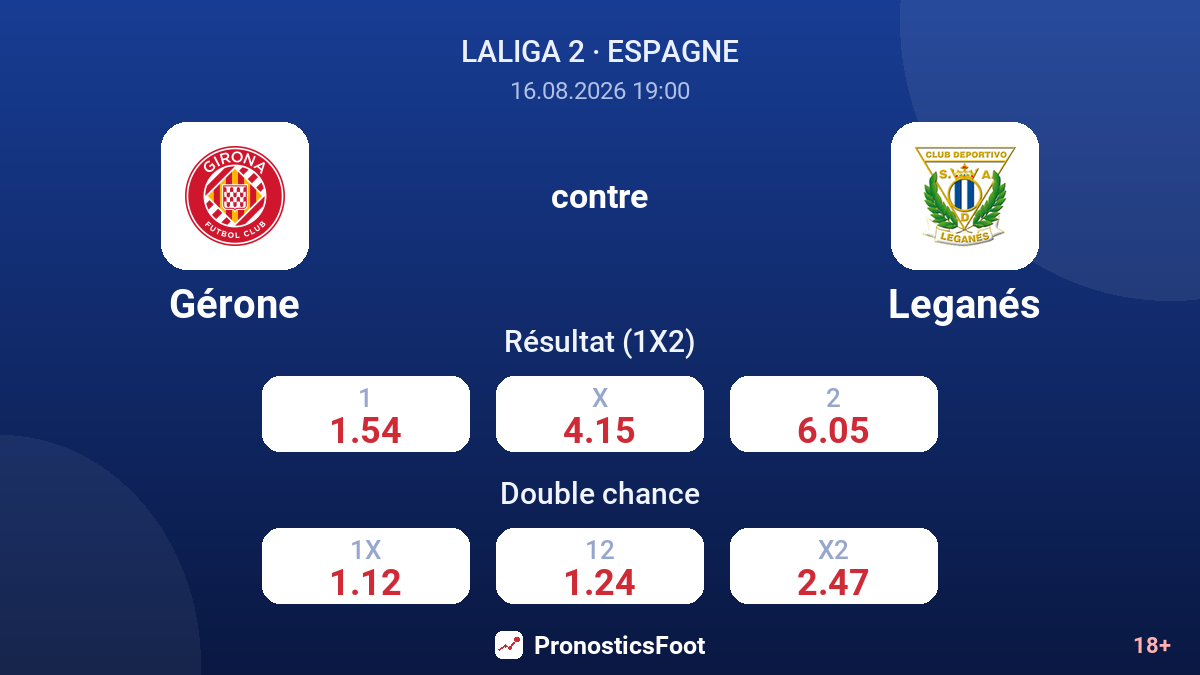 Gérone - Leganés — cotes