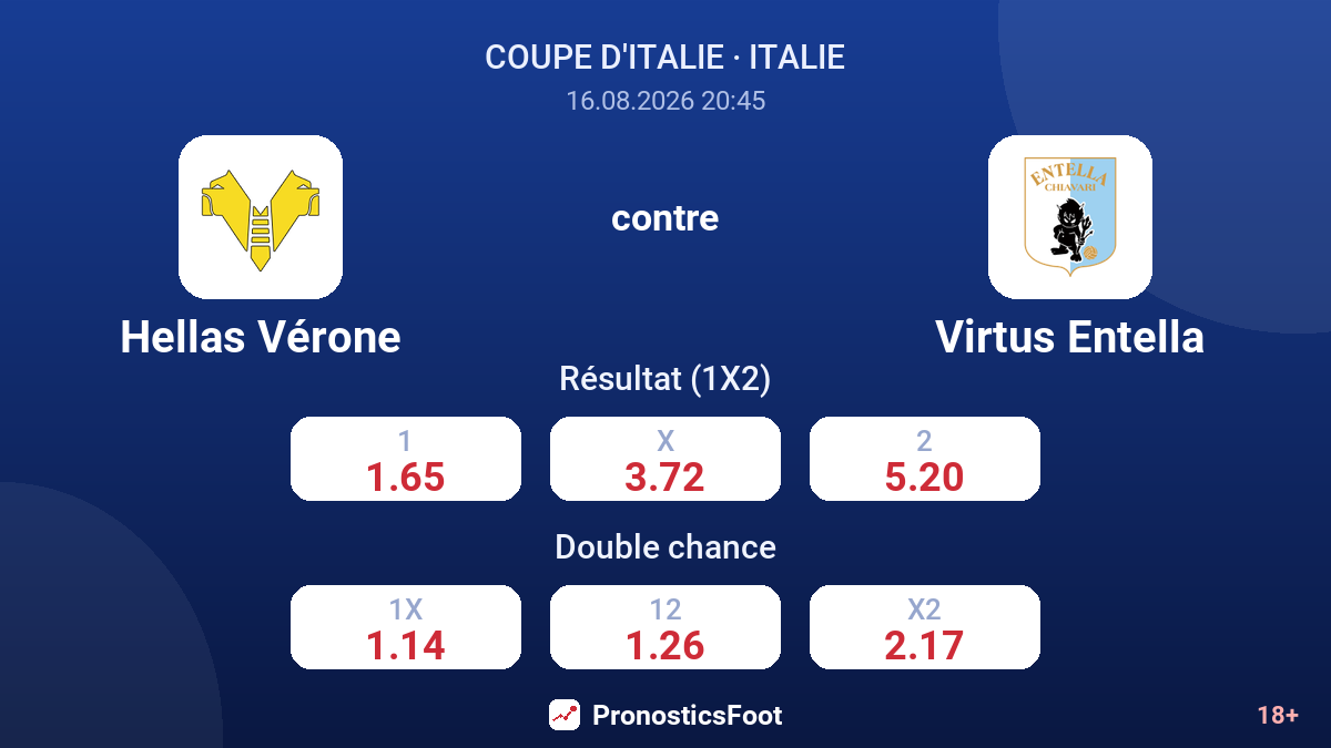 Hellas Vérone - Virtus Entella — cotes